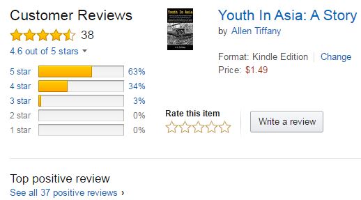 9 Steps to great book reviews from top Amazon reviewers ⋆ Writing Lives ...